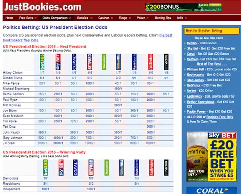 bookies odds on general election